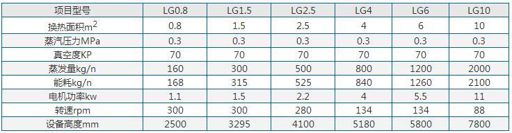 刮板薄膜蒸發(fā)器參數(shù)