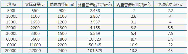 加熱不銹鋼反應釜參數(shù) 加熱不銹鋼反應釜參數(shù)